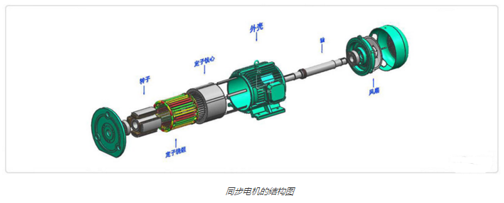 摆钟同步什么原理_摆钟的结构及工作原理